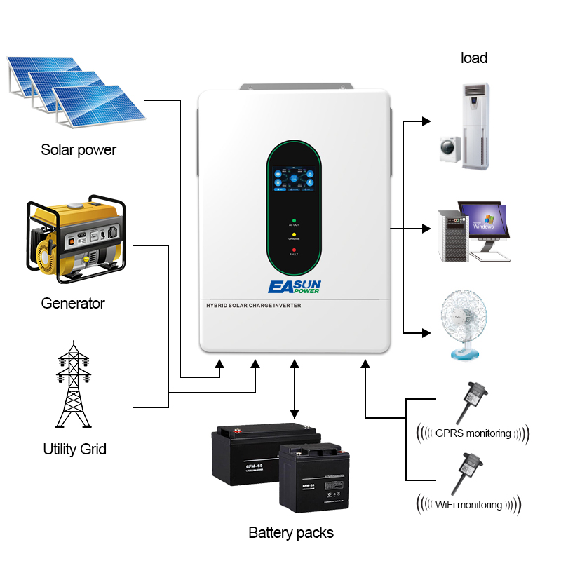 EASUN POWER 120V/110V 12KW hyb - đánh giá và giá Grid Tie Inverter Limiter 2000W