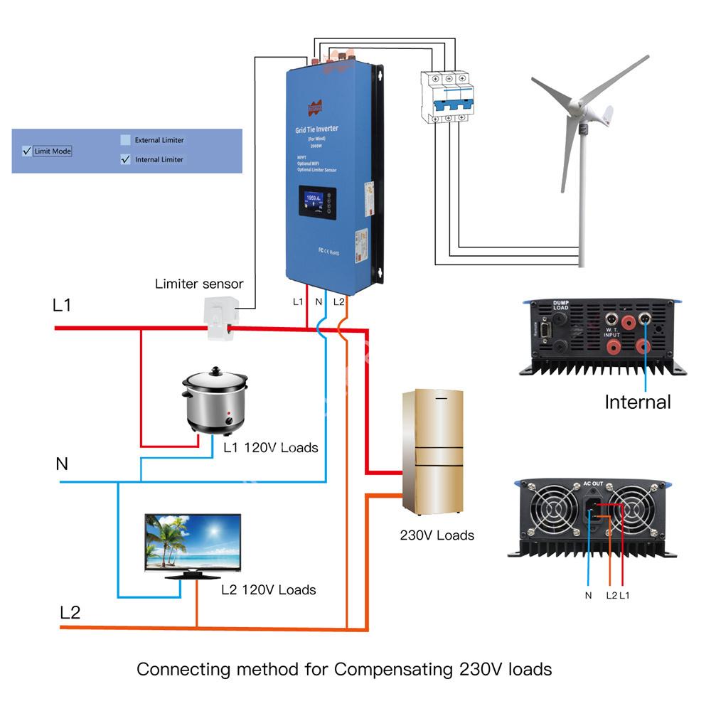 2000W 48V AC MPPT Wind Inverte - đánh giá và giá Grid Tie Inverter Limiter 2000W