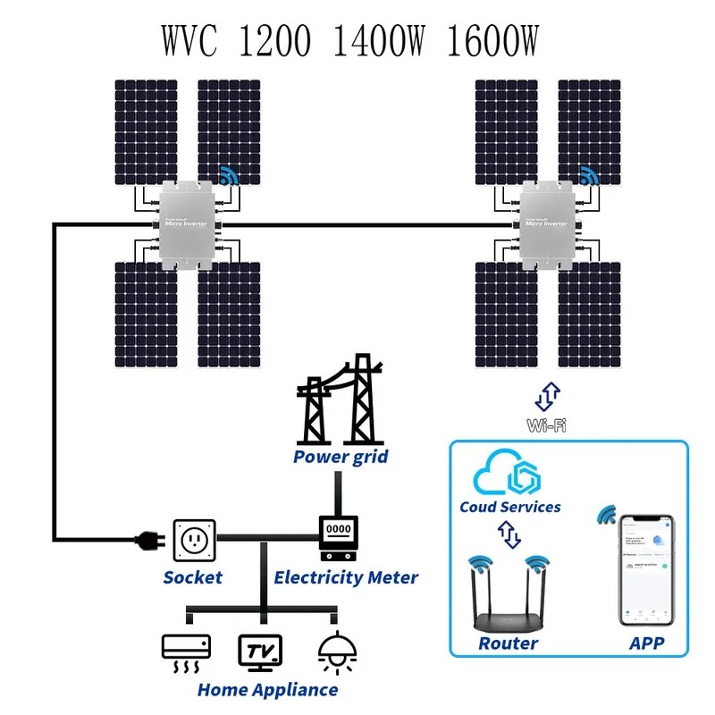 Waterproof Solar Grid Tie Micr - đánh giá và giá Micro Inverter 1400W Solar Grid Tie