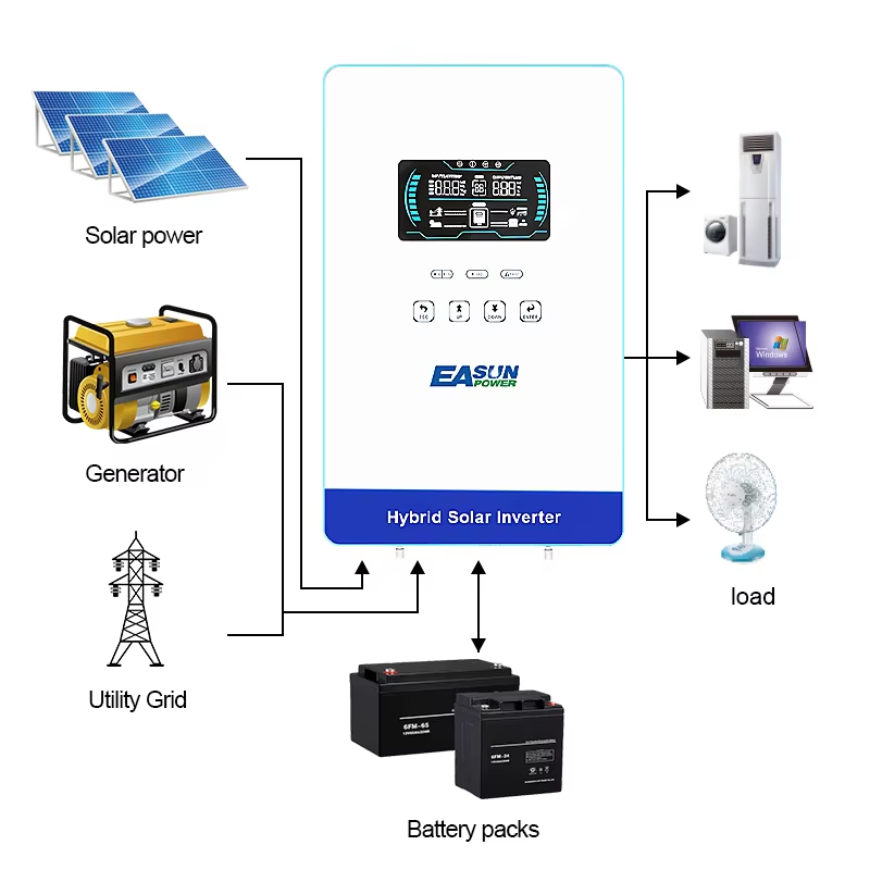 EASUN POWER 4KW 110/120V Power - đánh giá và giá Grid Tie Inverter Limiter 2000W